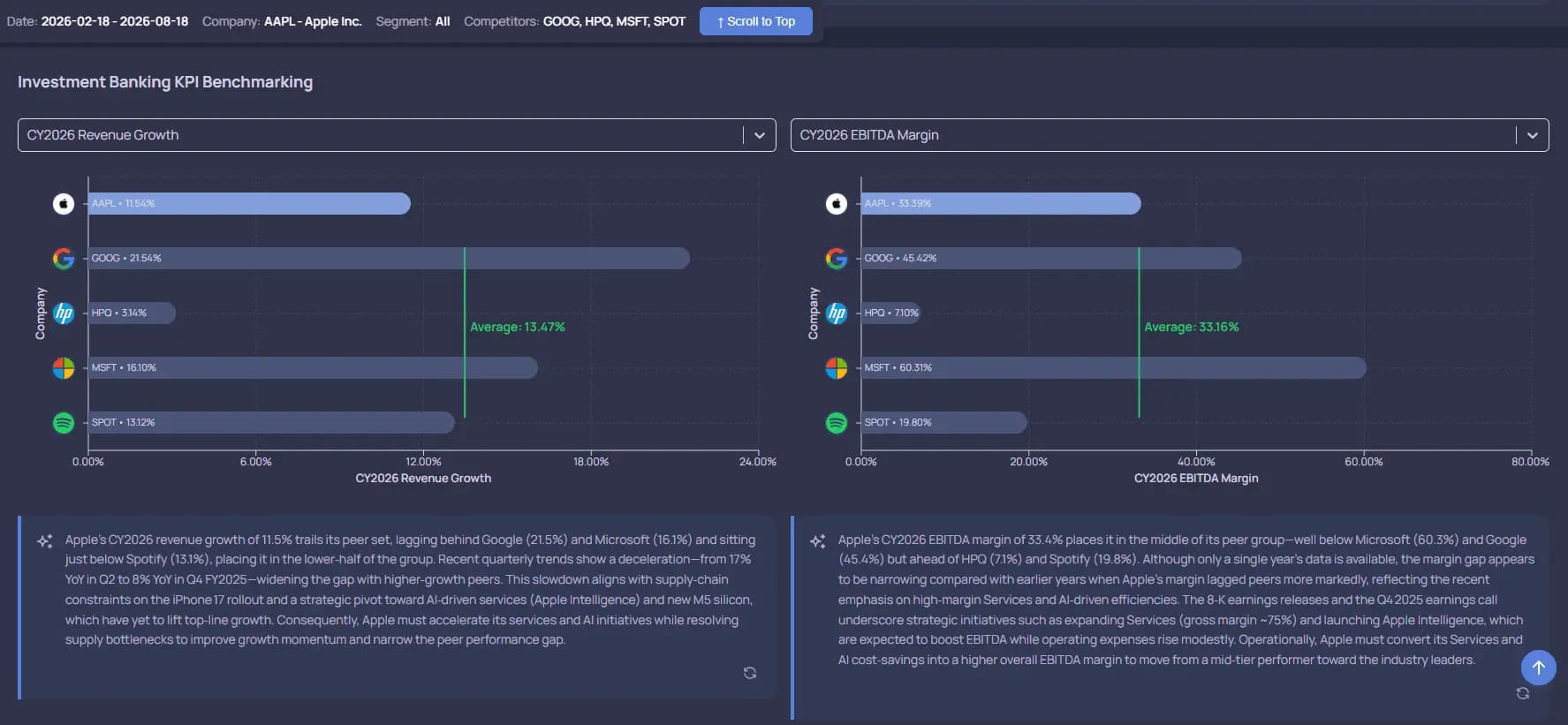 NeuraCap KPI benchmarking: revenue growth and EBITDA margin across a peer set
