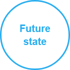 Blue Circular Icon with Text ‘Future State