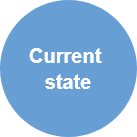 Blue Circle with Text ‘Current State