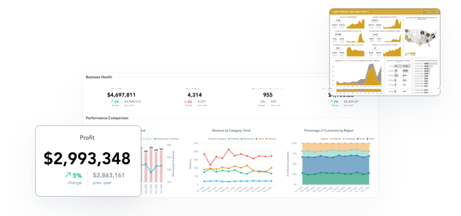 Business Health and Profit Data Visualization