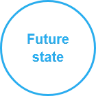 Blue Circular Icon with Text ‘Future State