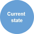 Blue Circle with Text ‘Current State