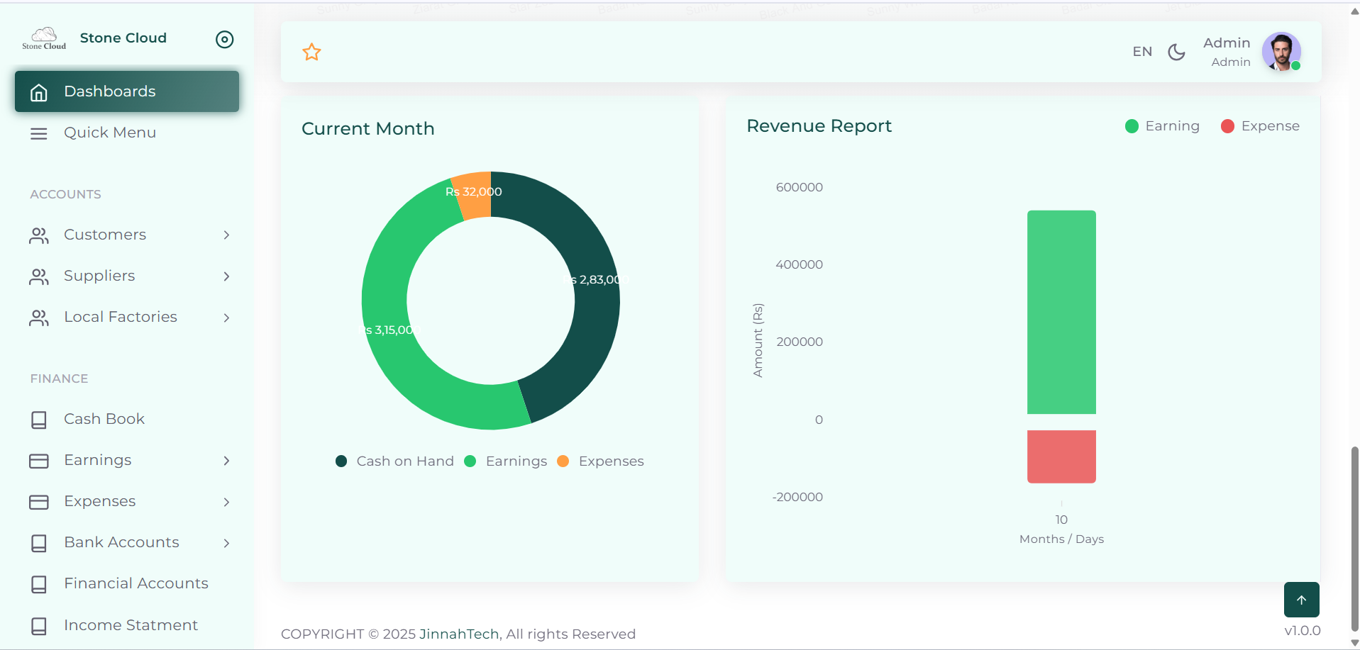 A financial dashboard showing a doughnut chart and a bar graph comparing earnings, expenses, and cash on hand.