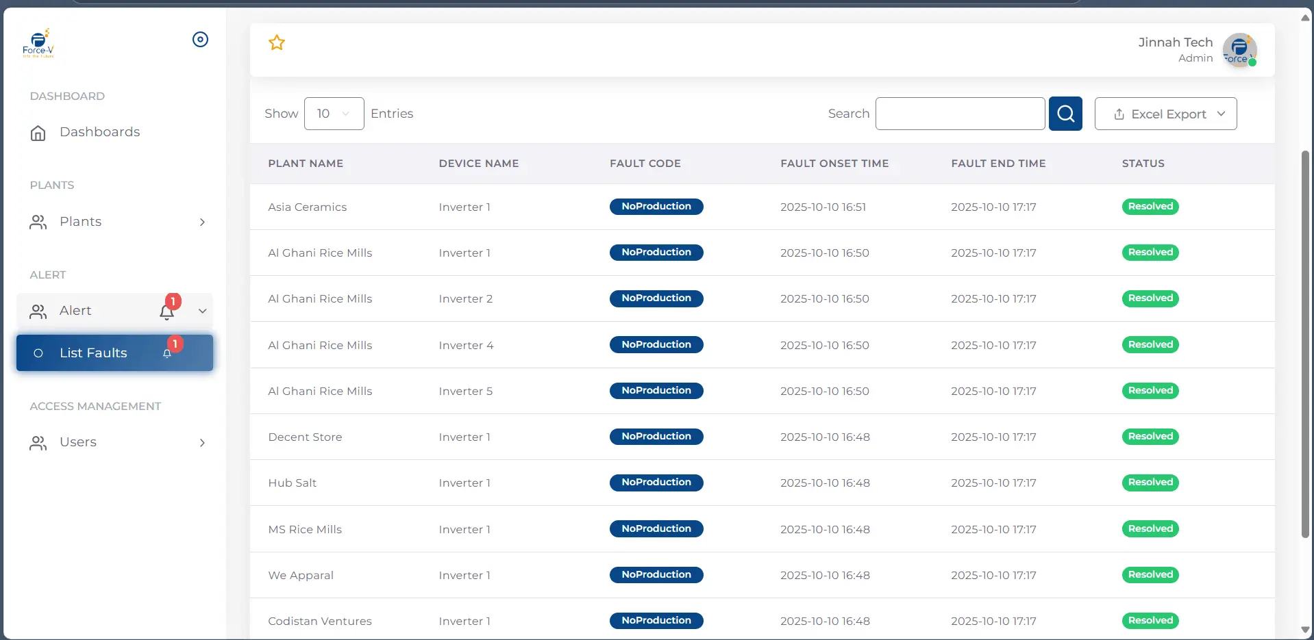 Force-V inverter fault log showing plant names, NoProduction alerts, fault times and resolution status.