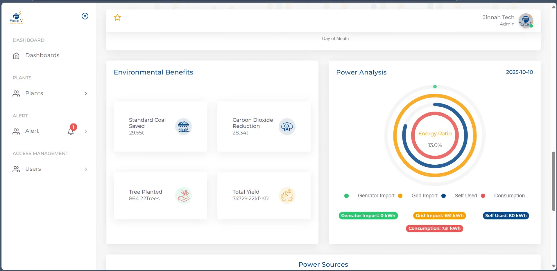 Force-V dashboard showing environmental benefit metrics and an energy-source breakdown.
