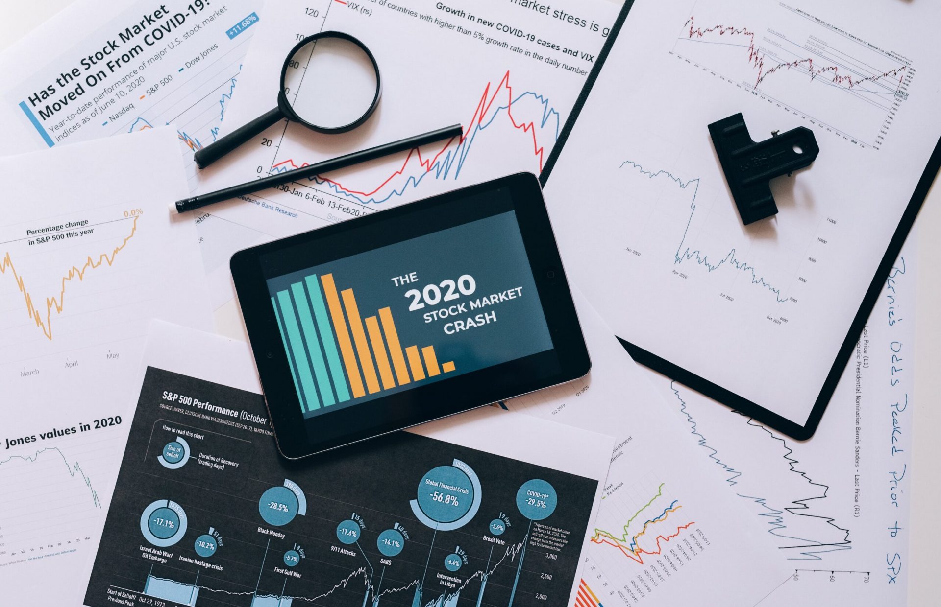 Stock Market Analysis with Charts and Tablet