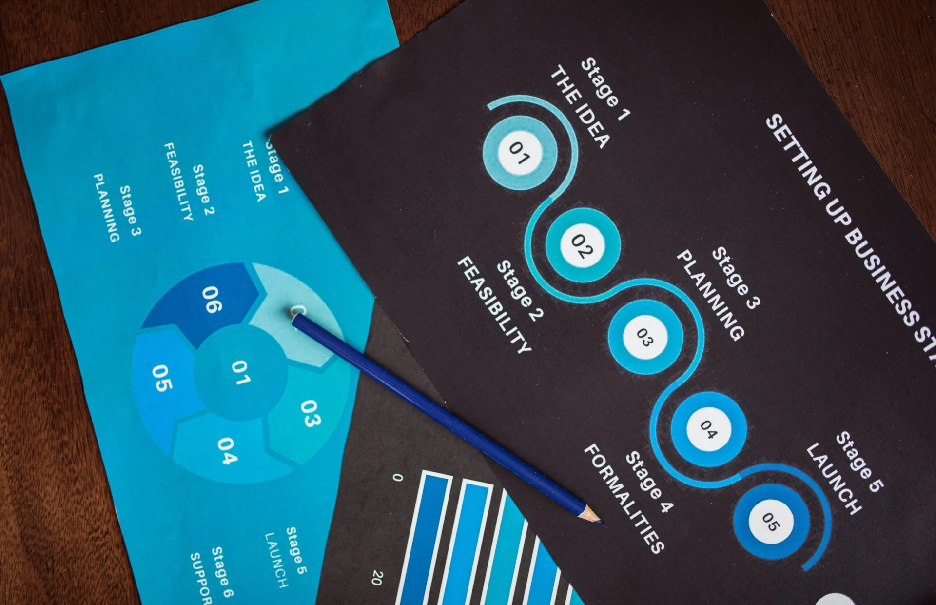 Printed Materials Outlining Stages of Setting Up a Business